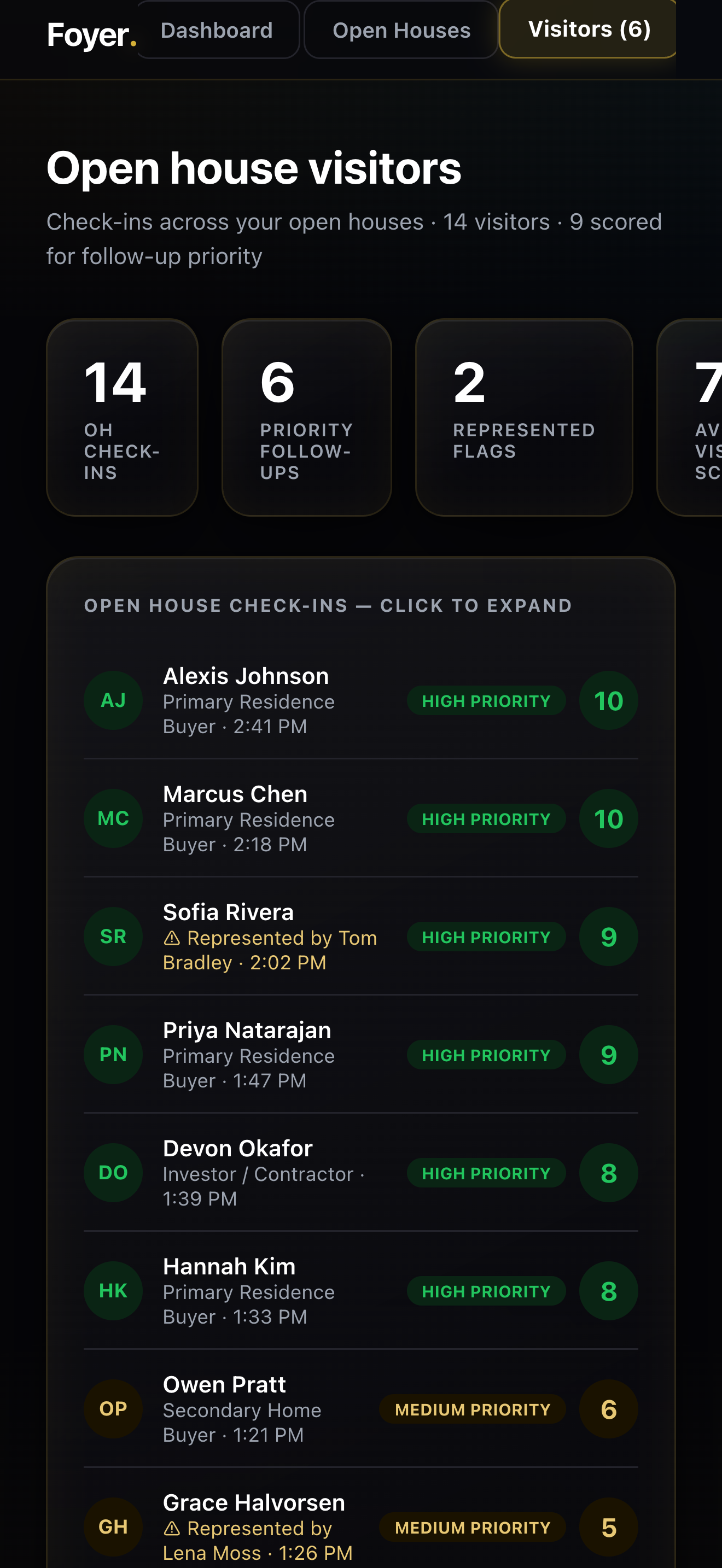 Scored visitor list