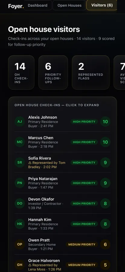 Scored visitor list
